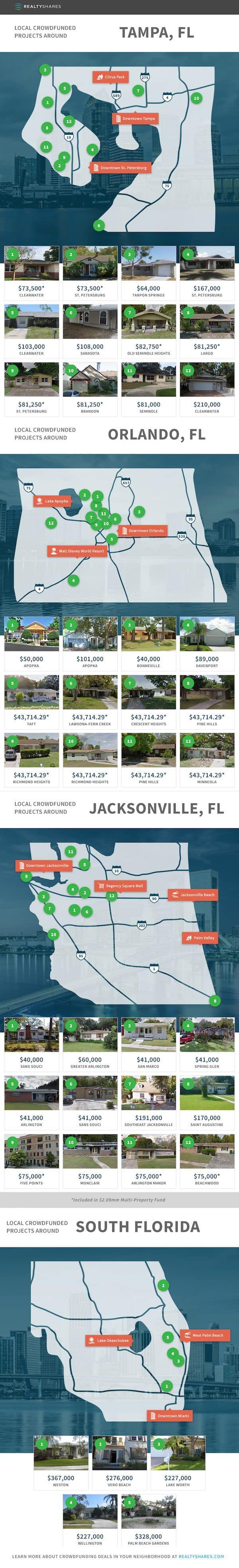 RealtyShares