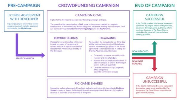 Fig Crowdfunding Model 1