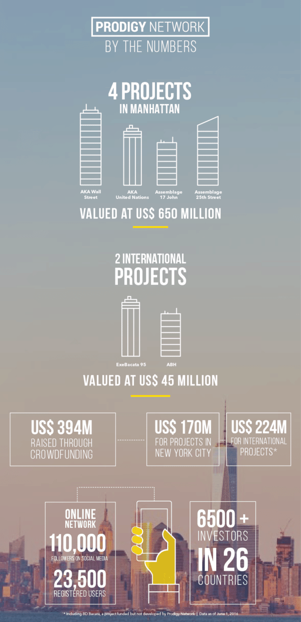 Prodigy Network July 2016 Infographic_Version_final