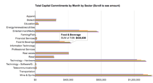 Reg CF Capital Commitments July 2106