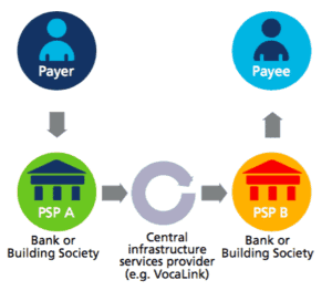 UK Payments PSR diagram