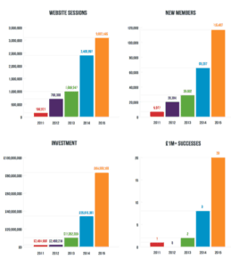Crowdcube Snapshot