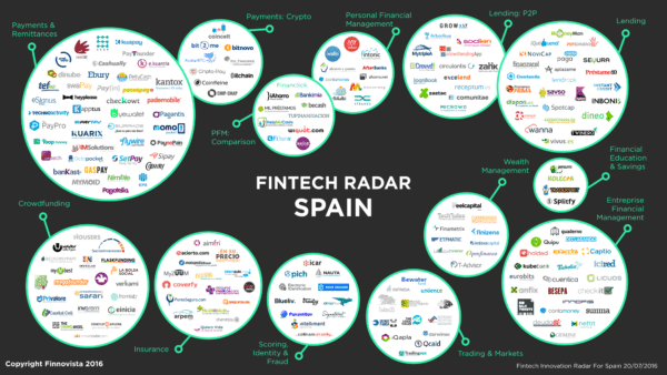 Finnovista: Spain Fintech Radar