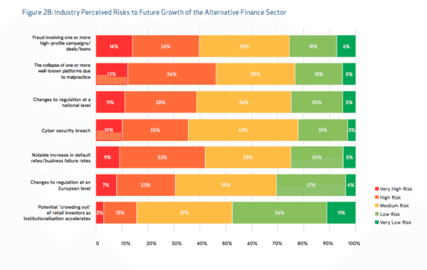 Risks to Alternative Finance 2016 CCAF