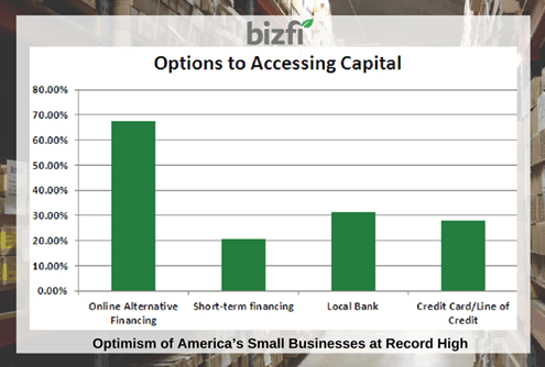 bizfi-survey