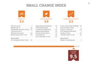 SC_SmallChangeIndex_052316_Butler