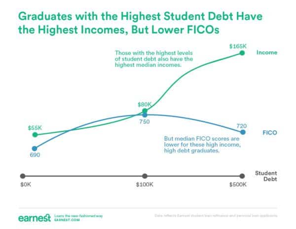 fico-credit-reporting-millennials-earnest