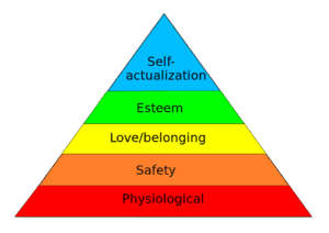 maslows-hierarchy-of-needs-source-wikipedia