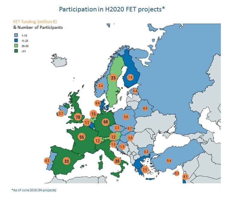 horizon-2020-participation-map-2016