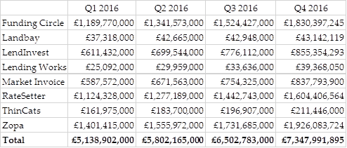p2pfa-q4-2016-cumulative
