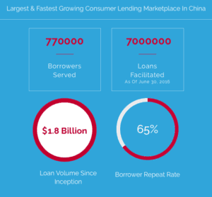 chinese-rapid-finance