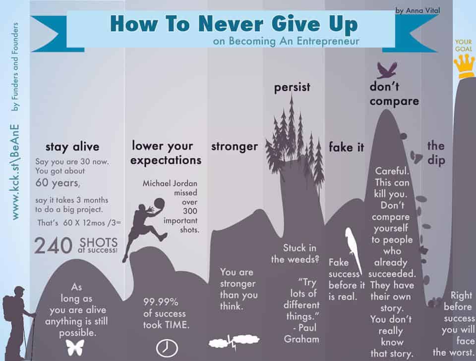 How To Never Give Up - FundedByMe