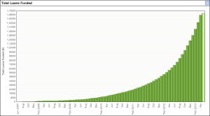 lending-club-data