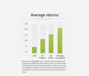 Average Returns in UK