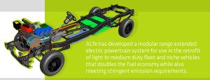 ALTe Products