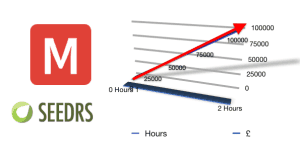 Microco.sm and Seedrs