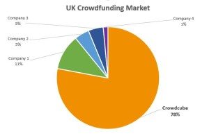 Crowdcube Pie Chart