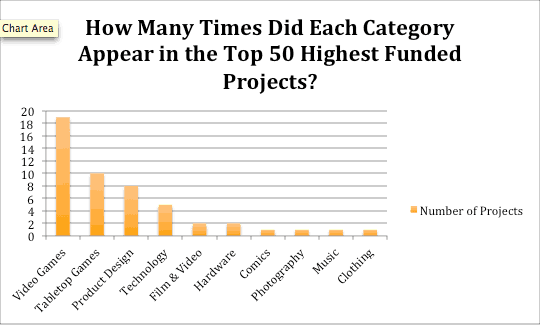 kickstarter-chart-1