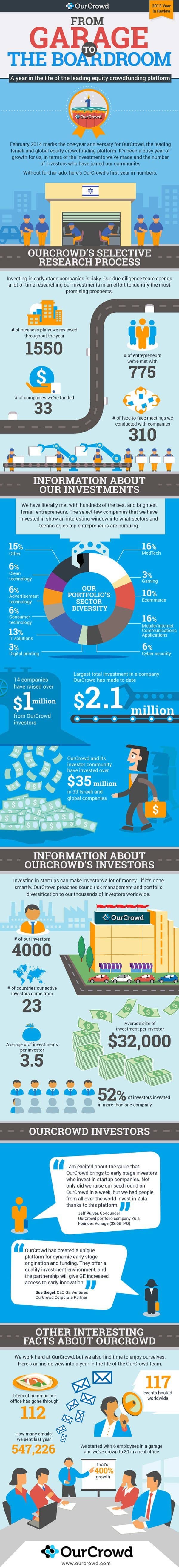 OurCroud infographic