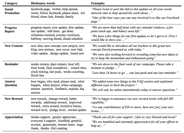 kickstarter research