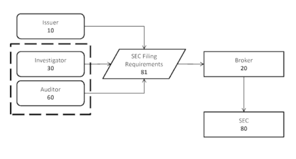 Patent filing on Crowdfunding GUST