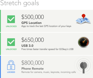 GOkey stretch Goals