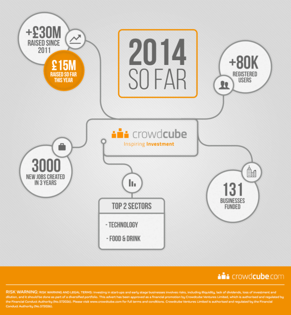 July 2014 Crowdcube Infographic