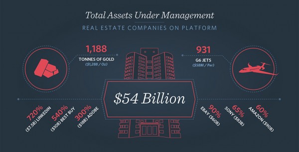 4530_Infographic_REOrigination