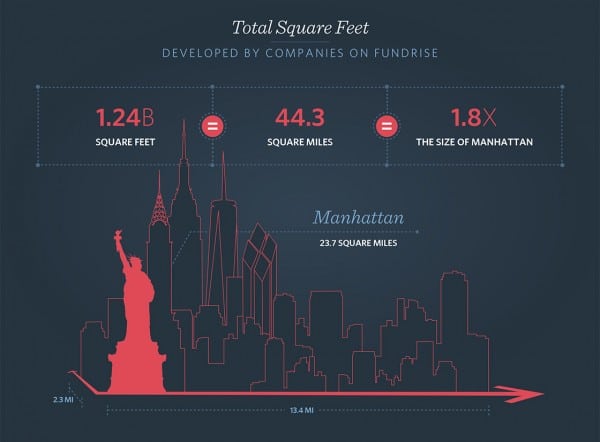 4530_Infographic_REOrigination