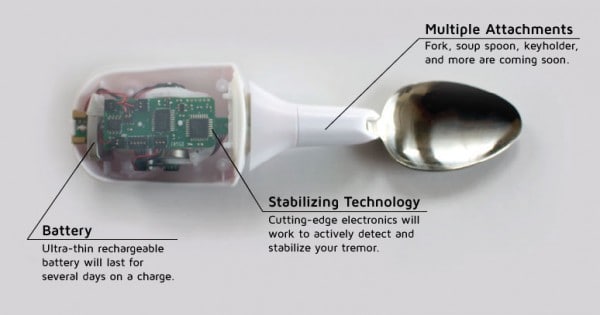 Liftware design