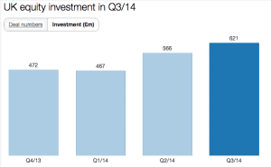 Beauhurst 2014 funding Q3
