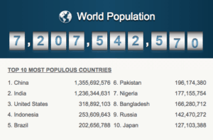 Global Population
