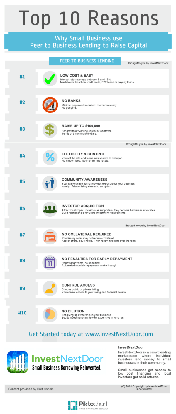 Top-10-Reasons-to-use-Peer-to-Business-Lending-to-Raise-Capital
