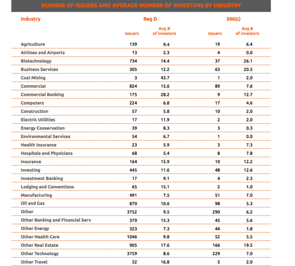 offerboard table 3