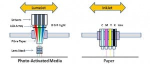LumeJet-v-Inkjet