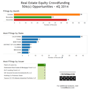 CrowdMason506cfilings-info4