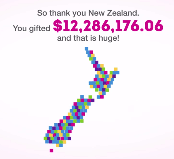 GiveALittle 2014 Huge