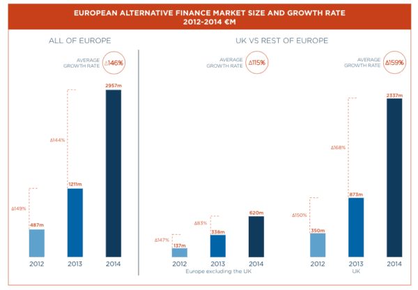 u of campbridge european alternative finance