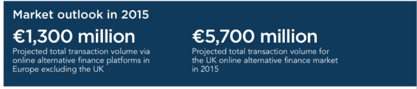 university of cambridge- 2015 market outlook