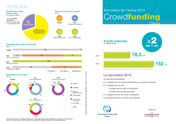 Crowdfunding France Barometer 2014