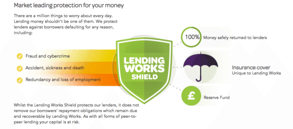 lending works shield