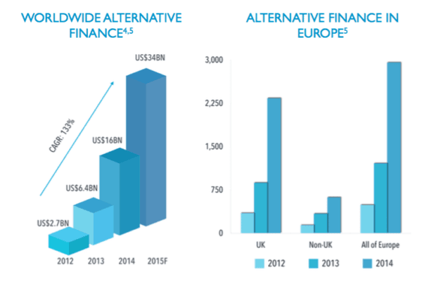 Alternative Finance Growth DealIndex