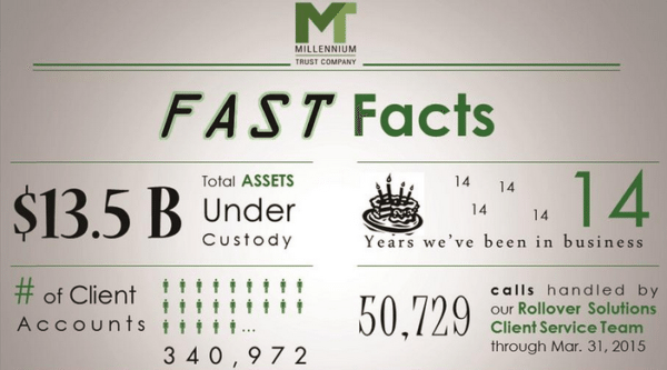 Millennium Trust Fast Facts 2015