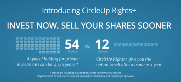 CircleUp Rights+