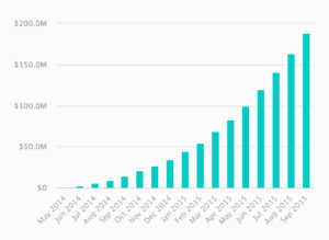 Loan Growth UpStart