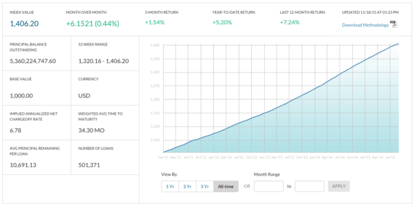 Orchard Index 11.18.15