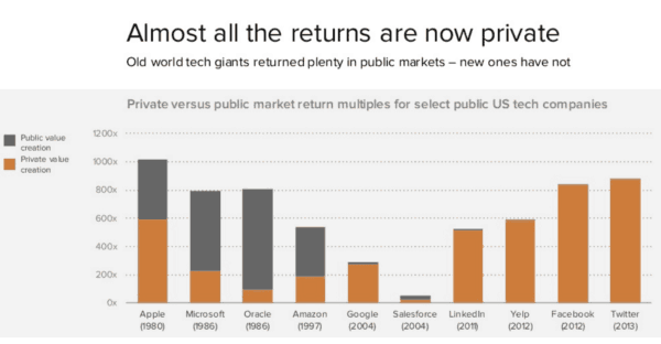 Andreessen Horowitz All Returns are Private