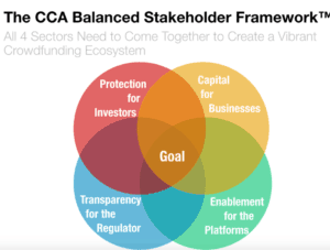 crowd capital association