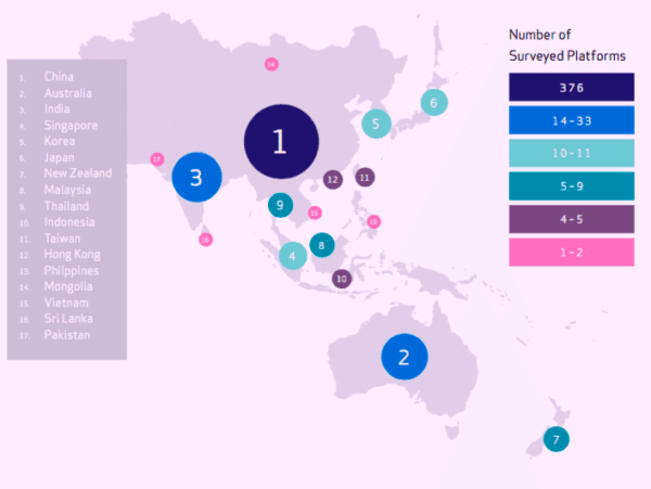 Asia Pacific Number of Platforms 2015