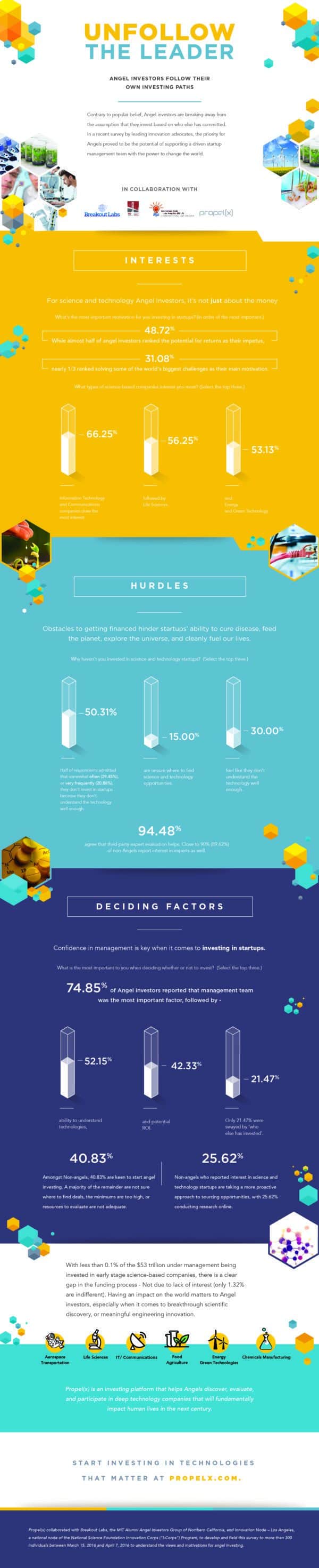 Propel(x)_Angel Survey Infographic_V7.0